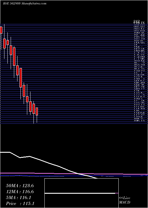  monthly chart KatareSpg