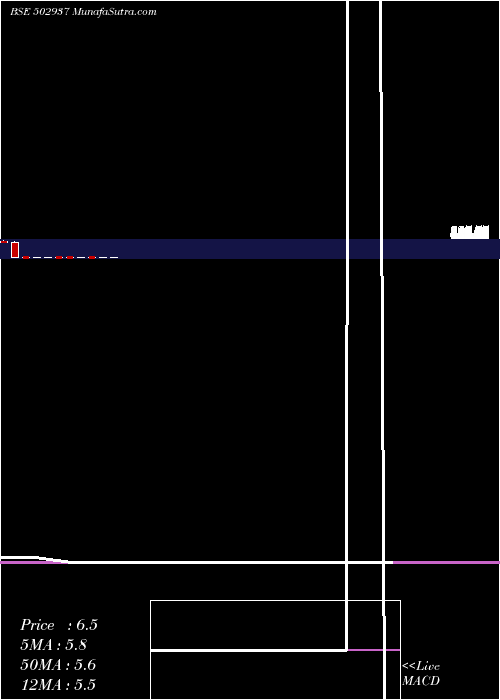  monthly chart KesoramInd