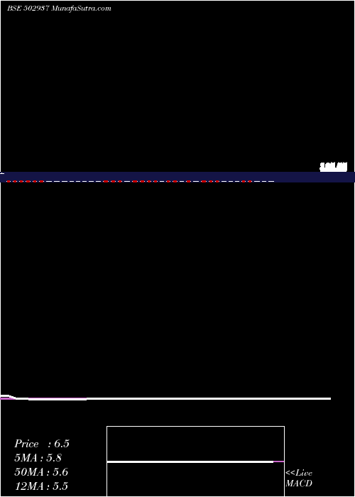  weekly chart KesoramInd