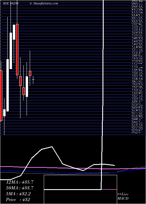  monthly chart VardhText