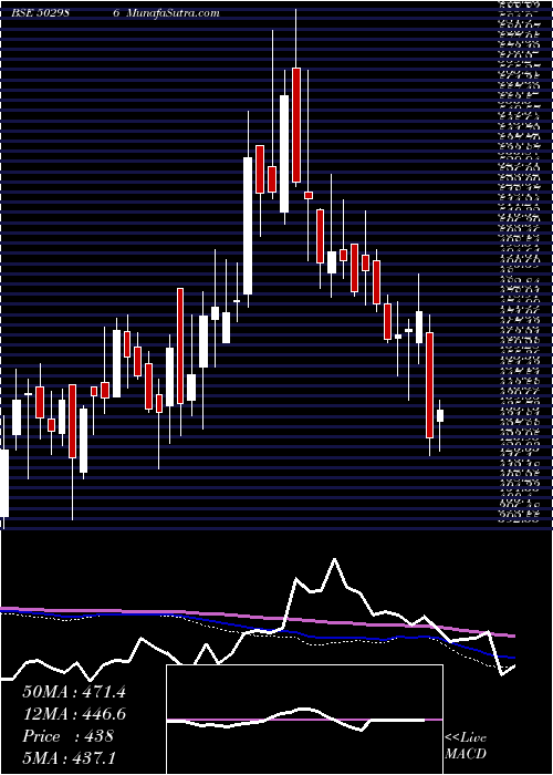  weekly chart VardhText