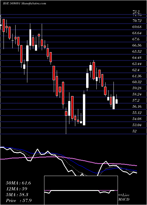  Daily chart Penland