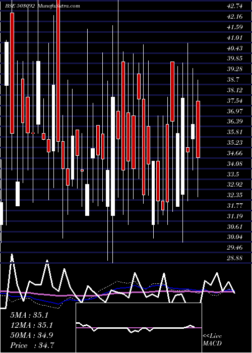  weekly chart PasupatiSpg