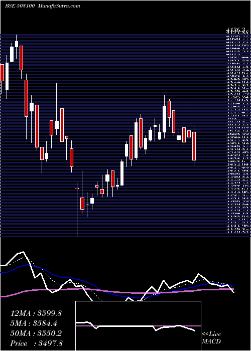  Daily chart PHOENIX MILL