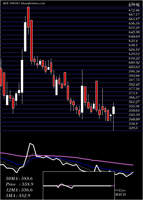  Daily chart MarathonNex