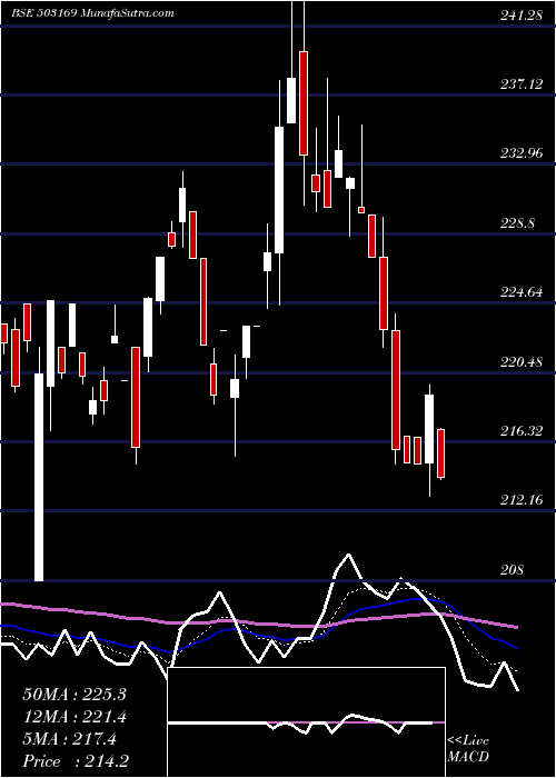  Daily chart RubyMills