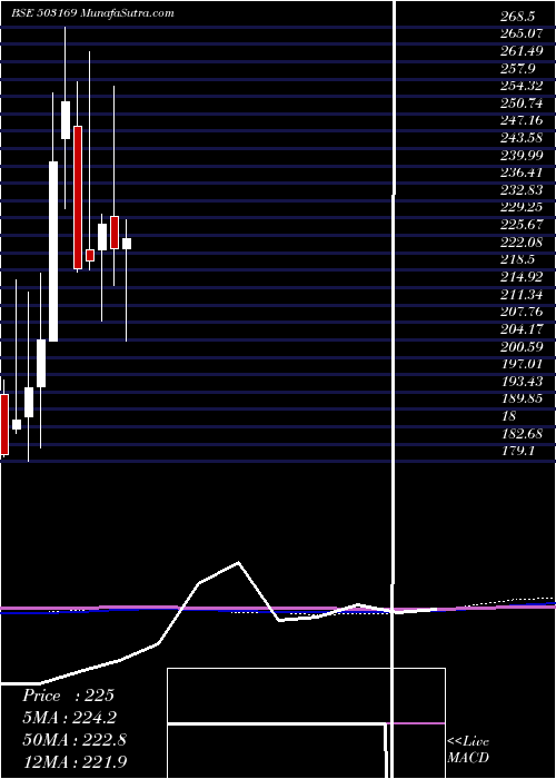  monthly chart RubyMills