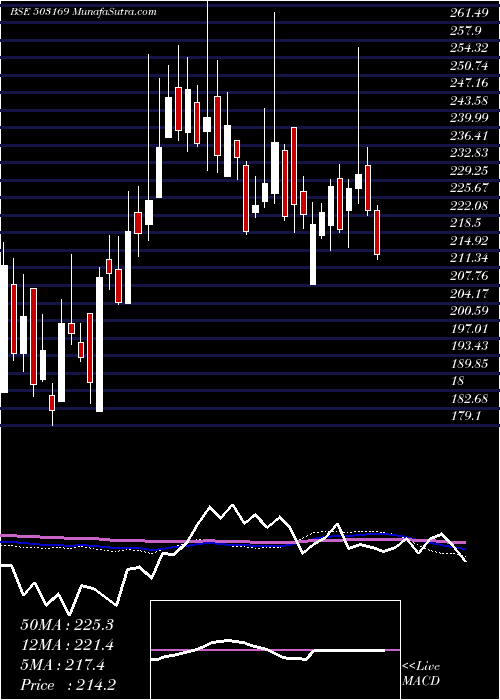  weekly chart RubyMills