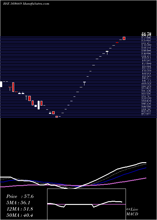  Daily chart KKFIN