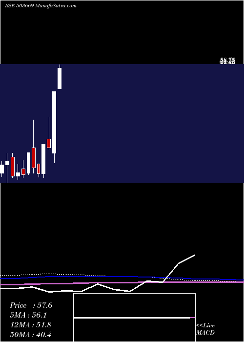  monthly chart Kkfin