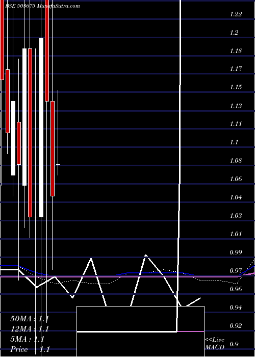  monthly chart Wagend
