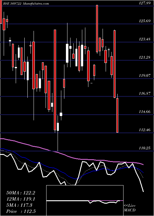  Daily chart BanswSyntex