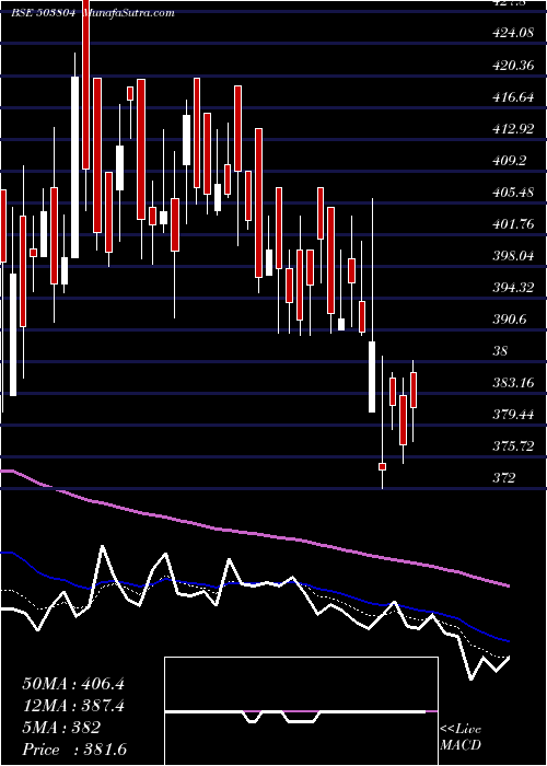  Daily chart ShriDinesh