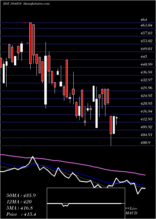  Daily chart Nippobatry