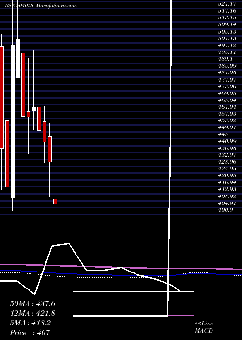  monthly chart Nippobatry