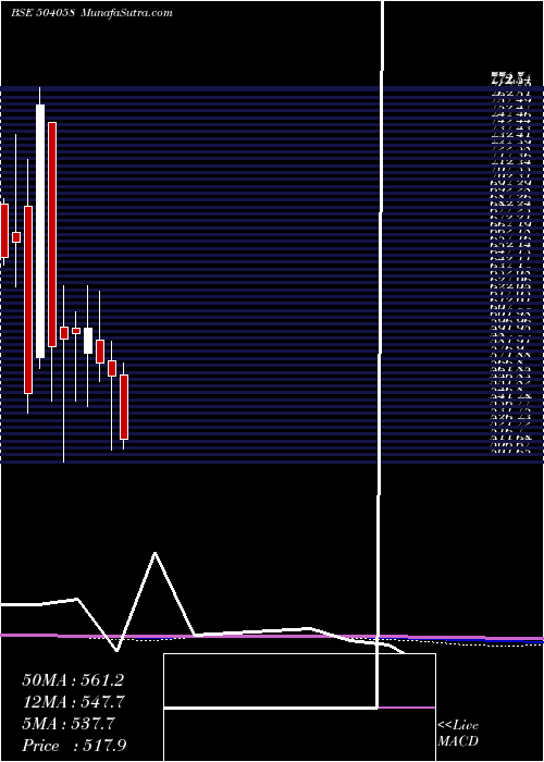  monthly chart Nippobatry