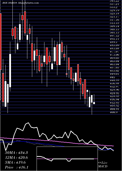  weekly chart Nippobatry