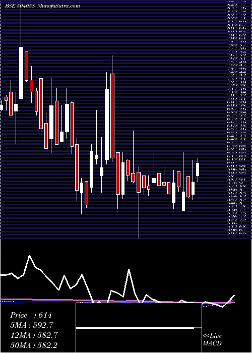  weekly chart Nippobatry