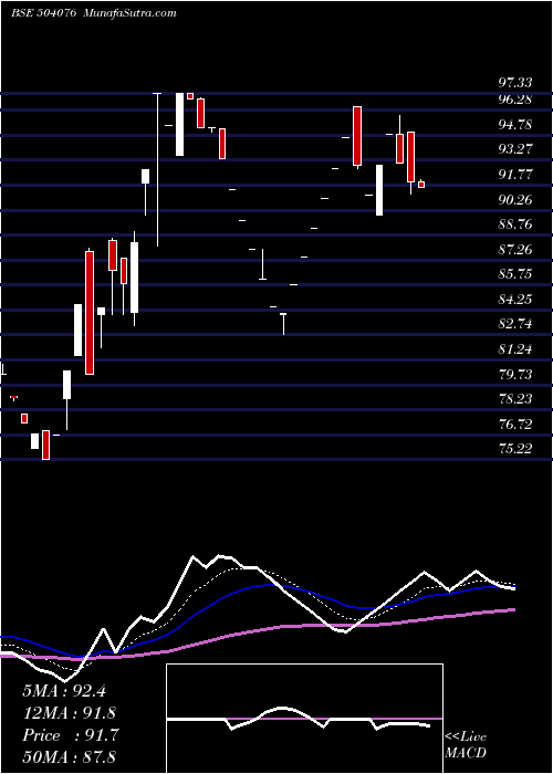  Daily chart Jyoti