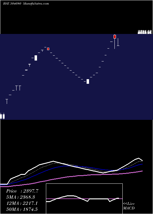  Daily chart Jsl