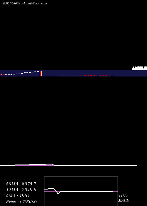  weekly chart KayceeInd