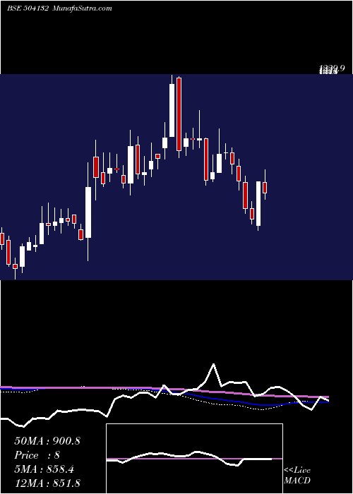  weekly chart PermMagnets