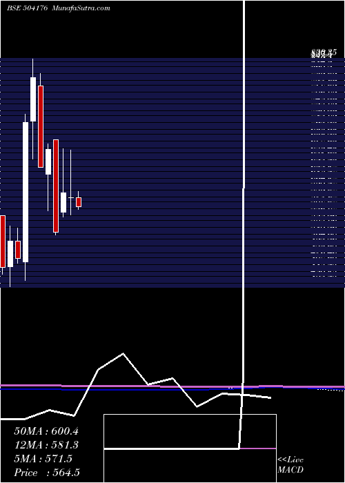  monthly chart HighEnergy