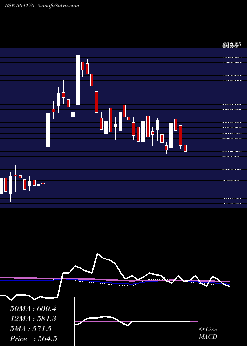  weekly chart HighEnergy