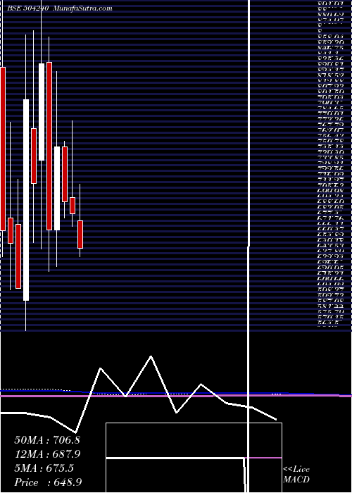  monthly chart DeltonCable