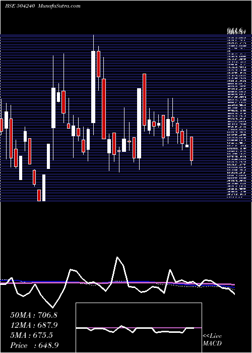  weekly chart DeltonCable