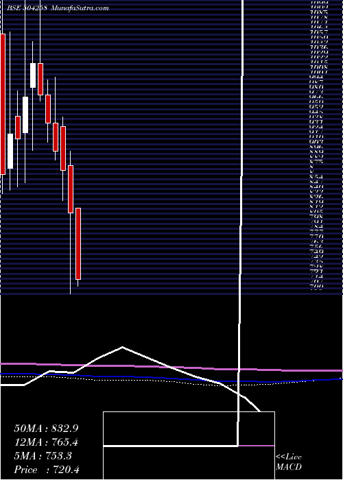  monthly chart LakshmiElec