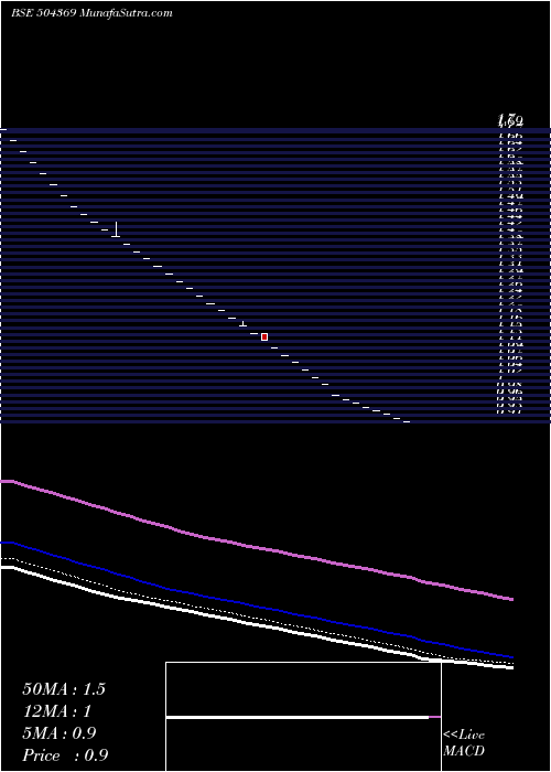  Daily chart GrandmaTrad