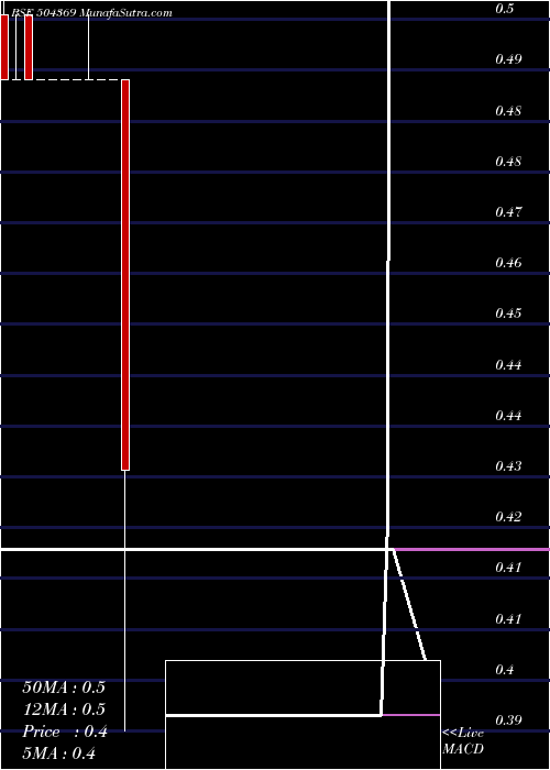  monthly chart GrandmaTrad