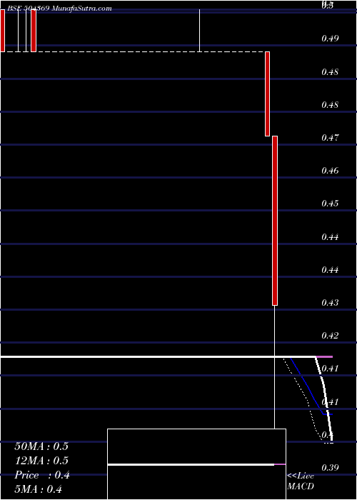  weekly chart GrandmaTrad