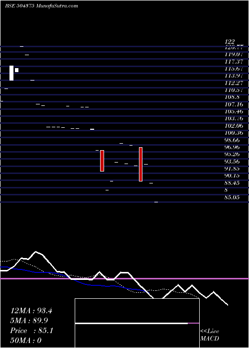  Daily chart SOFTBPO GLOB