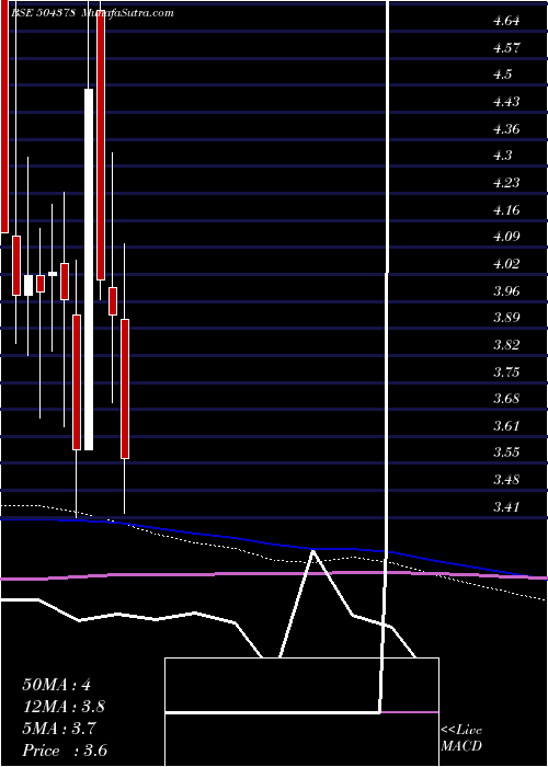  monthly chart Nyssacorp