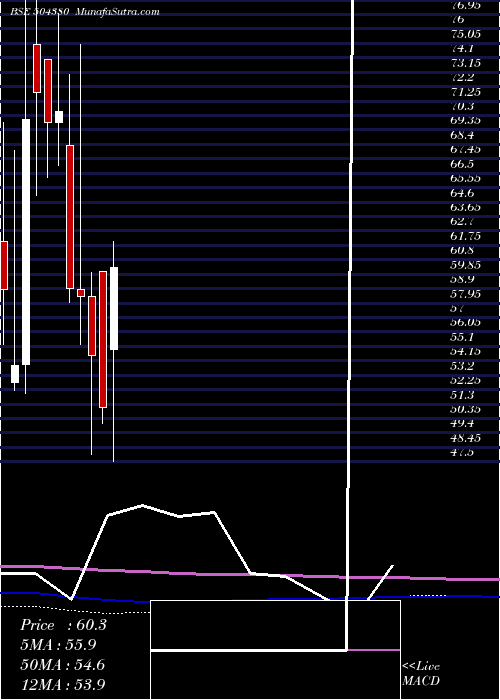  monthly chart VinadityaTr