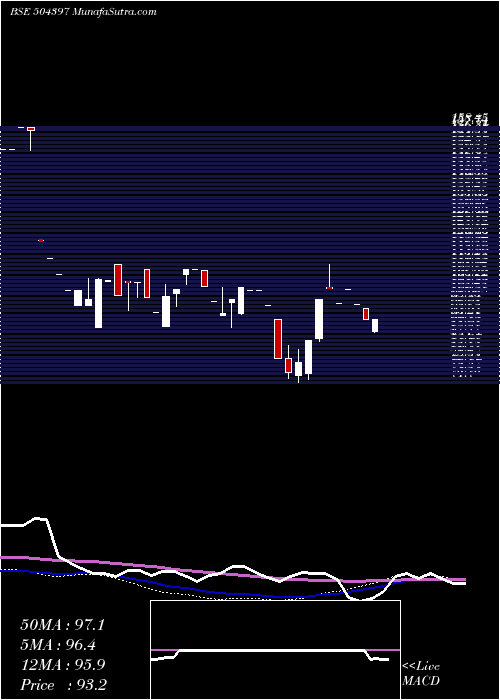  weekly chart GaneshHoldi