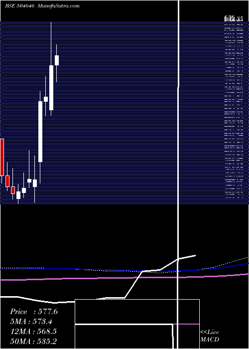  monthly chart BhagwatiAut
