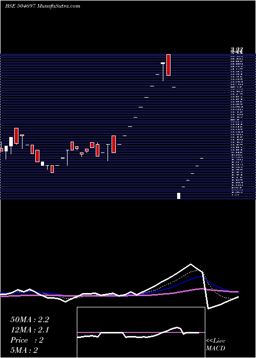  Daily chart GaladaTele
