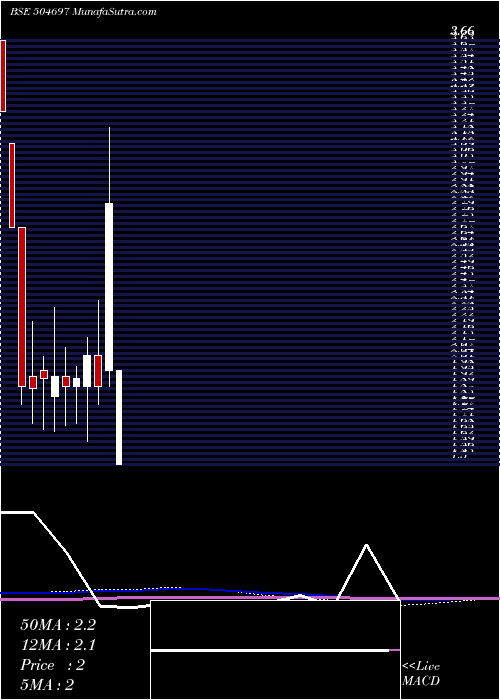  monthly chart GaladaTele
