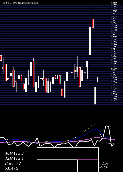  weekly chart GaladaTele