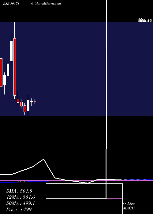  monthly chart InvestPrec