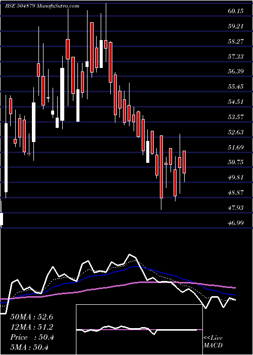  Daily chart OrientAbras