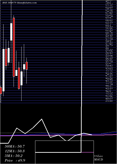  monthly chart OrientAbras