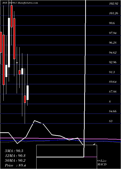 monthly chart TataYodogaw