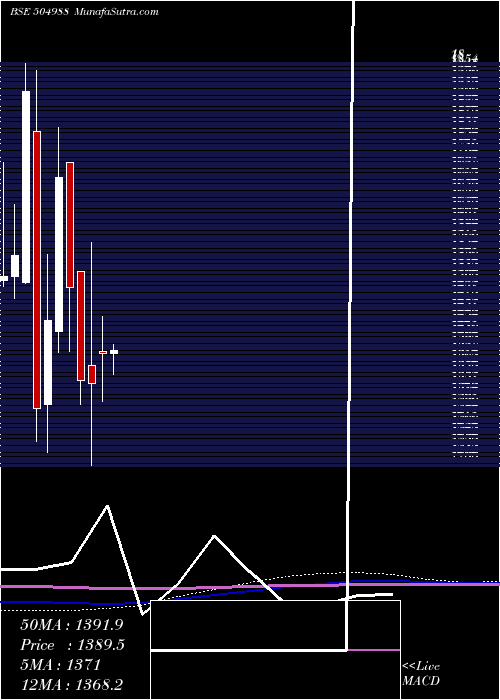  monthly chart Welcast