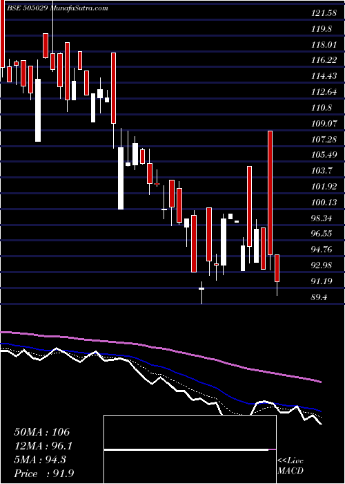  Daily chart AtlasCycles