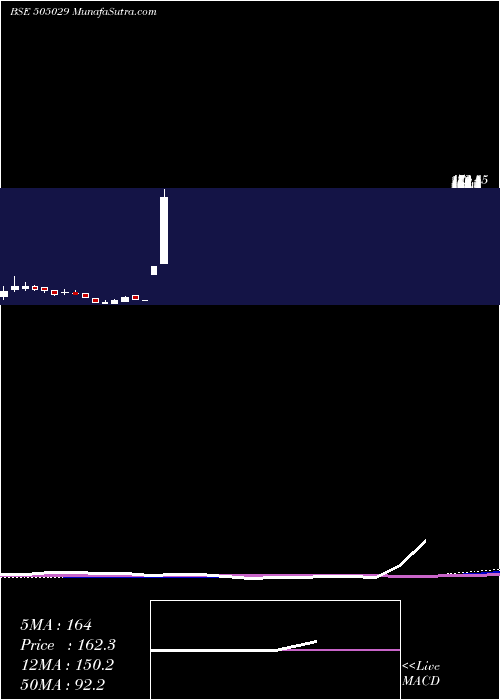  monthly chart AtlasCycles