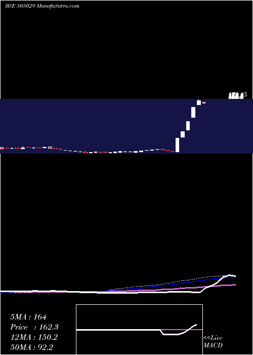  weekly chart AtlasCycles